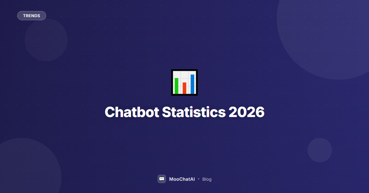 Chatbot Statistics 2026: 50+ Stats Every Business Should Know
